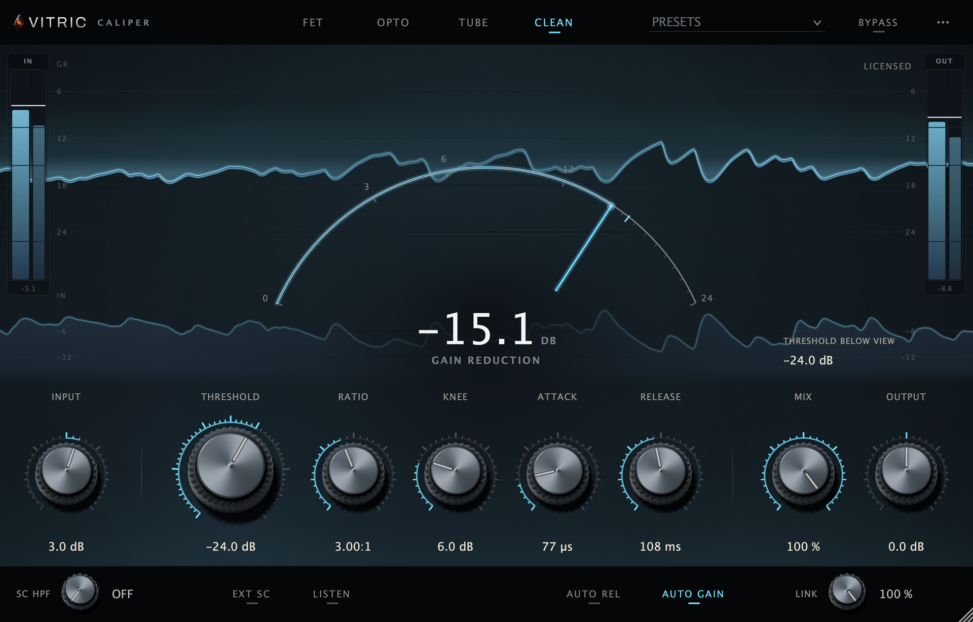 Caliper Compressor 1.2.0 in Clean mode on a full mix: the gain-reduction curtain and input history across the display, the needle at 15.1 dB, and one row of knobs reading 3.0 dB, −24.0 dB, 3.00:1, 6.0 dB, 77 µs, 108 ms, 100 % and 0.0 dB