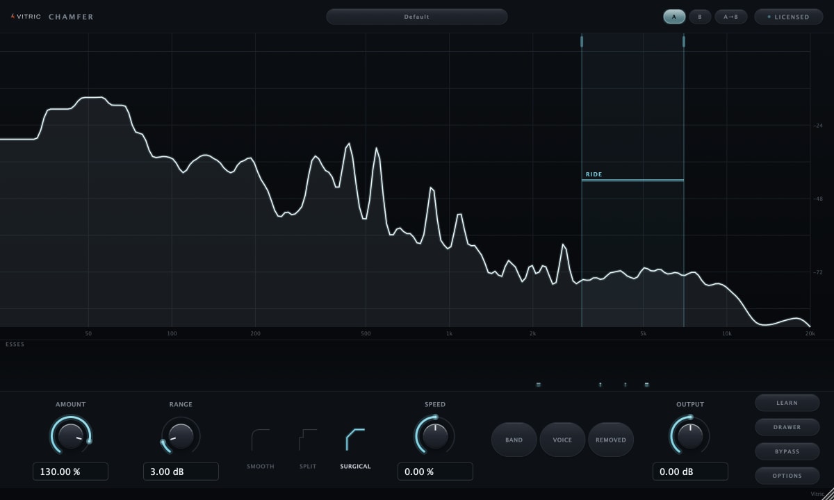 Chamfer De-Esser 0.2.0 licensed interface working on a 105 bpm mix: the analyzer drawn to 20 kHz, the detection band shaded from 3.00 to 7.00 kHz with the RIDE line across it, the ess strip beneath the frequency axis, and AMOUNT at 130.00 percent, RANGE at 3.00 dB, SPEED at 0.00 percent and OUTPUT at 0.00 dB along the deck with the Surgical style lit