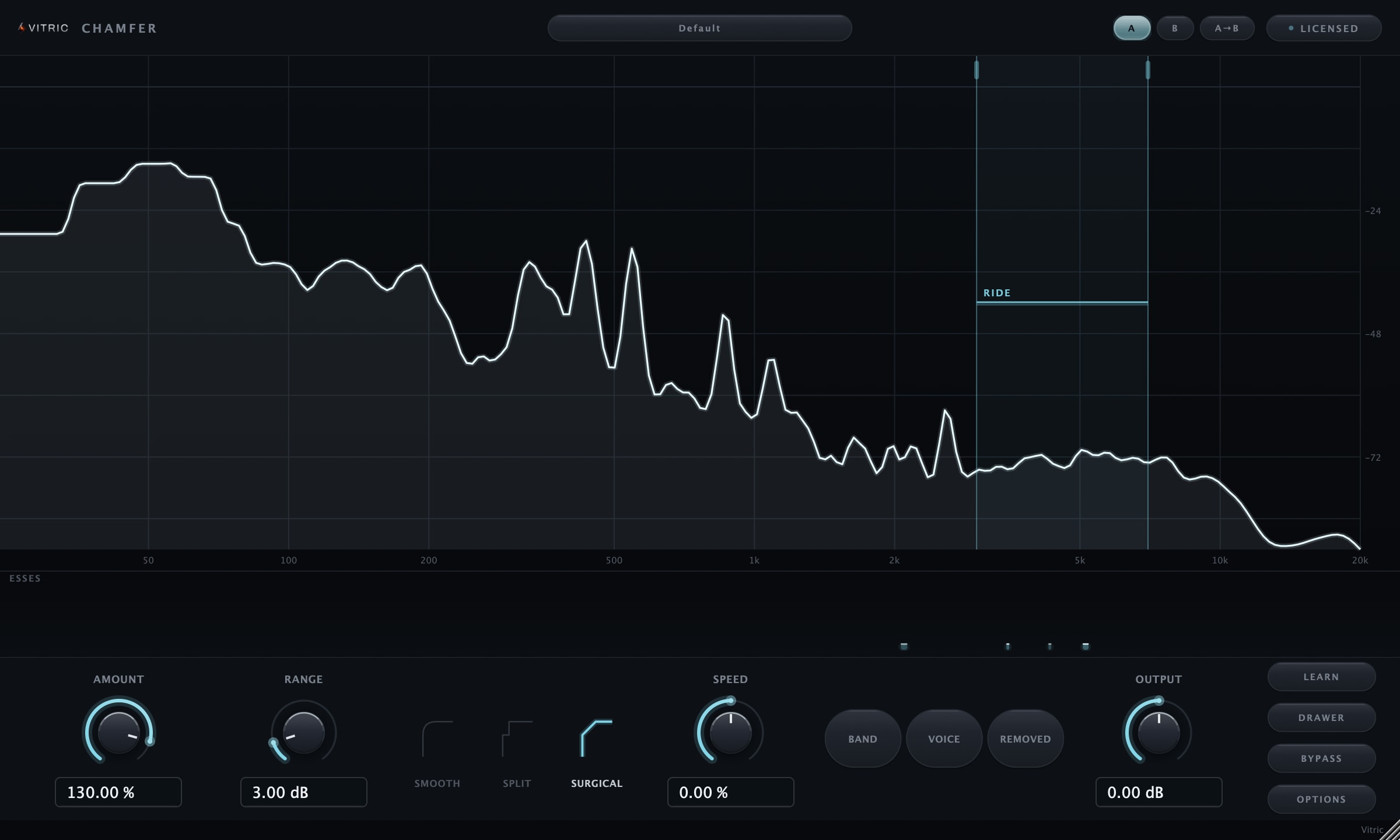 Chamfer De-Esser 0.2.0 licensed interface working on a 105 bpm mix: the analyzer drawn to 20 kHz, the detection band shaded from 3.00 to 7.00 kHz with the RIDE line across it, the ess strip beneath the frequency axis, and AMOUNT at 130.00 percent, RANGE at 3.00 dB, SPEED at 0.00 percent and OUTPUT at 0.00 dB along the deck with the Surgical style lit