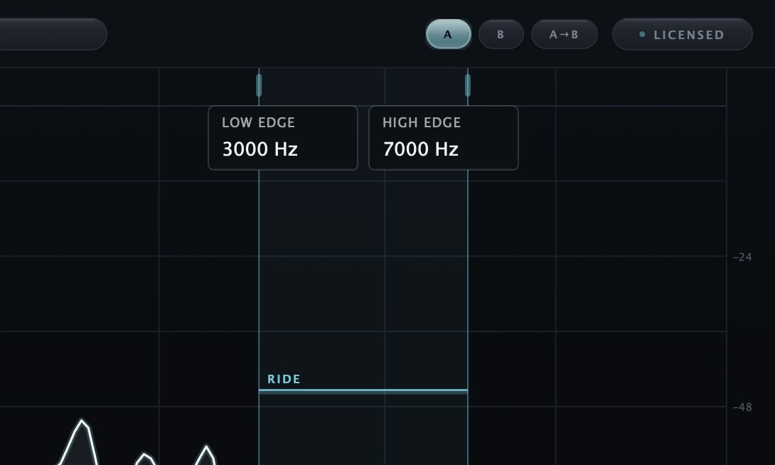 Chamfer with the detection band selected by a pointer gesture: the LOW EDGE field reading 3000 Hz and the HIGH EDGE field reading 7000 Hz open above the band's two grips, with the A, B and A to B snapshot chips and the LICENSED chip along the header