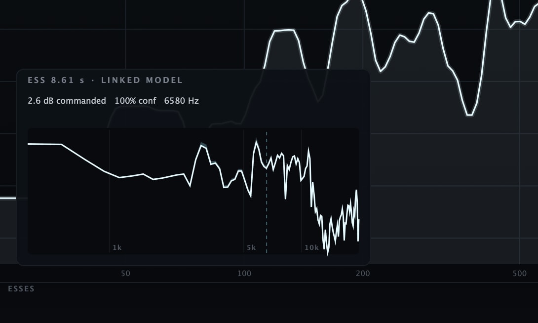 Chamfer's inspect card open over the analyzer, headed ESS 8.61 s and LINKED MODEL, reading 2.6 dB commanded, 100% conf and 6580 Hz, with the event's pre and post spectra drawn beneath on a 1k to 10k axis and the centroid marked by a dashed line