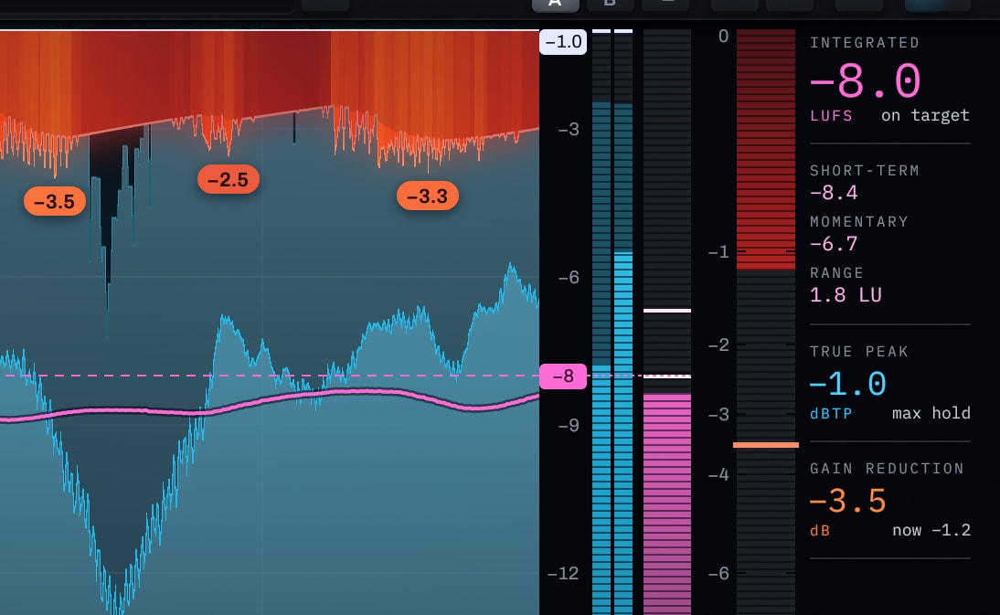 Clearwall Limiter 1.0 on a beat in the Punch style at the Club master -8 preset: the analyzer's orange gain-reduction curtain over the music, the pink loudness line on the -8 LUFS target, and readouts of -8.0 LUFS integrated, -1.0 dBTP true peak and -3.5 dB gain reduction