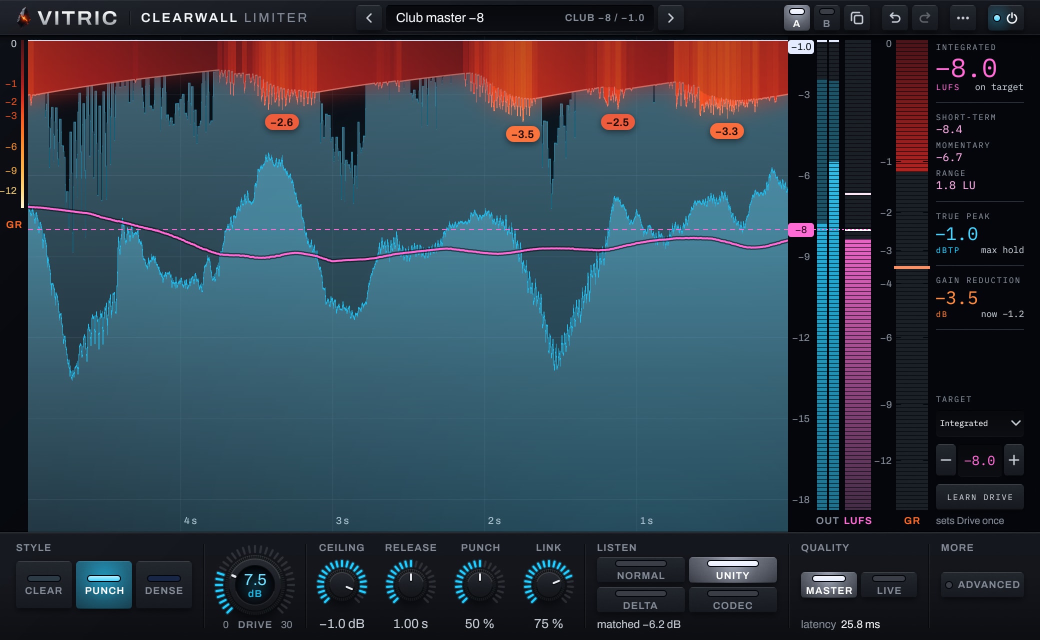 Clearwall Limiter's Listen keys with UNITY lit and the caption matched -6.2 dB, with Drive at 7.5 dB and the analyzer at -8.0 LUFS.