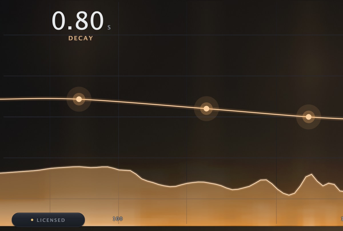 Halo Reverb 1.1 licensed interface in the Room space on real program material: the wet spectrum rising as a gold light field, the six-band decay contour drawn above it, and the DECAY readout at 0.80 seconds