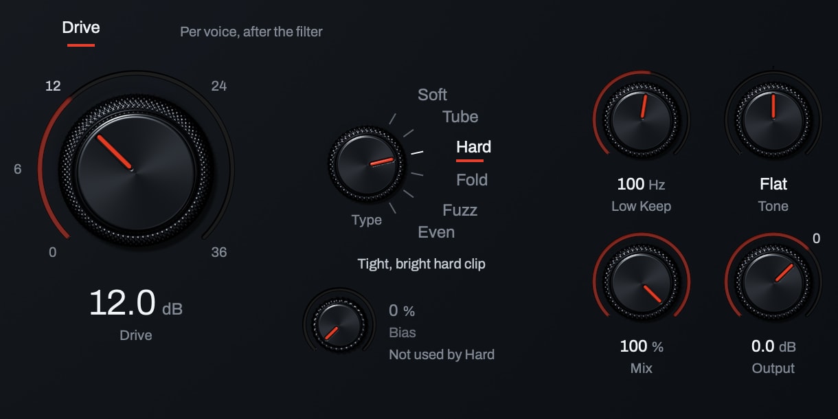The Drive page: 12 dB of drive on Hard, the six characters around the Type knob, Low Keep at 100 Hz, Tone, Mix and Output, and the In and Out meter.