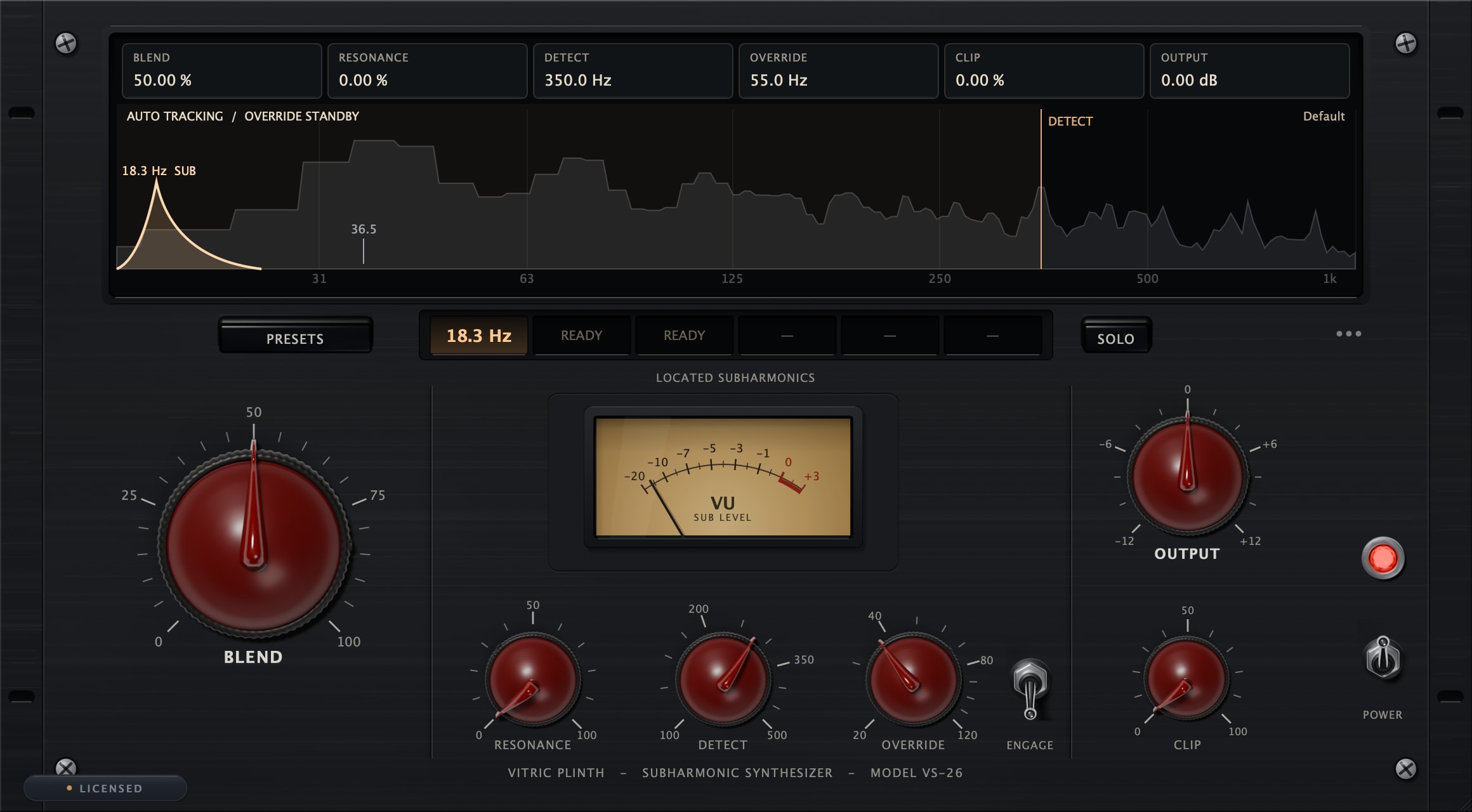Plinth Subharmonic Synthesizer 0.2.0 licensed on a bass loop: the generated sub drawn as the brightest curve at 18.3 Hz under the detected 36.5 Hz fundamental, the first located-subharmonic chip lit, and the SUB LEVEL VU integrating on the VS-26 faceplate