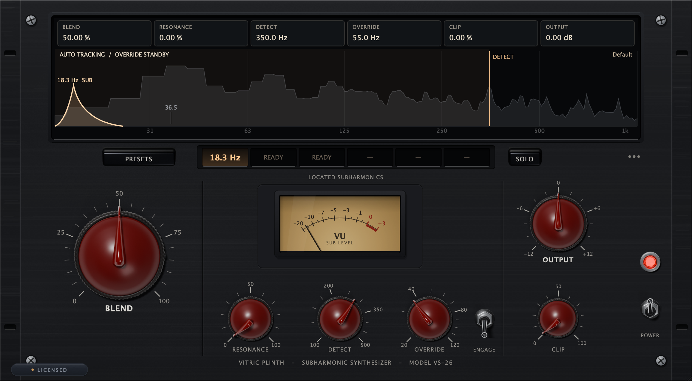 Plinth Subharmonic Synthesizer 0.2.0 licensed on a bass loop: the generated sub drawn as the brightest curve at 18.3 Hz under the detected 36.5 Hz fundamental, the first located-subharmonic chip lit, and the SUB LEVEL VU integrating on the VS-26 faceplate