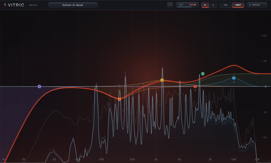 Bevel EQ with six bands on the Default preset: the EQ curve over the spectrum, from a high pass to a high shelf.